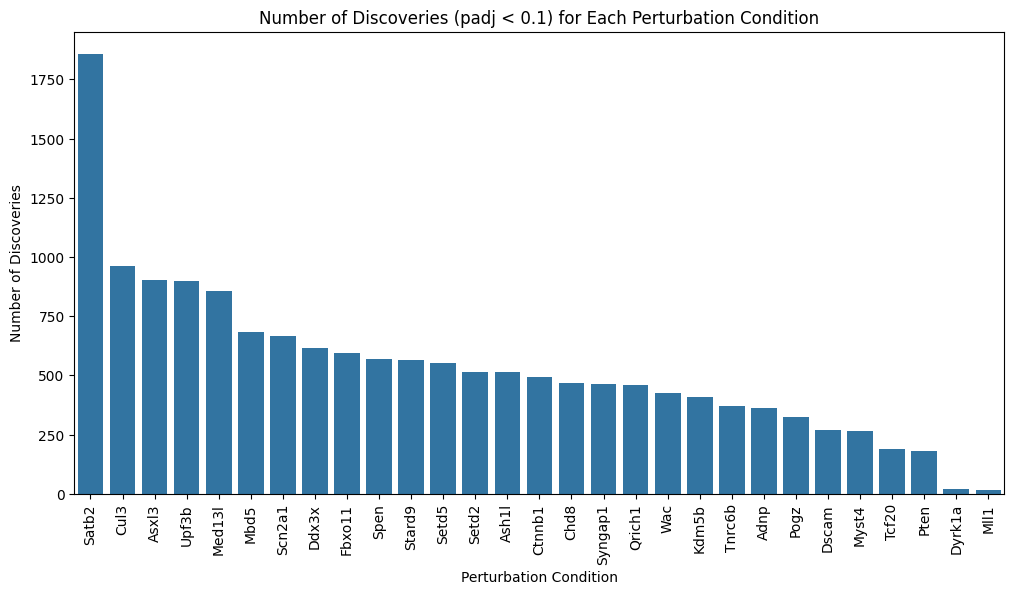 ../../_images/tutorial_perturbseq_perturbseq-py_13_0.png