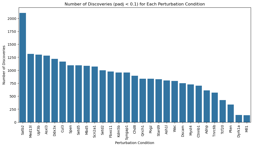 ../../_images/tutorial_perturbseq_perturbseq-py_14_0.png