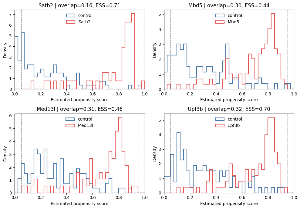 ../../_images/tutorial_perturbseq_perturbseq-py_15_1.png