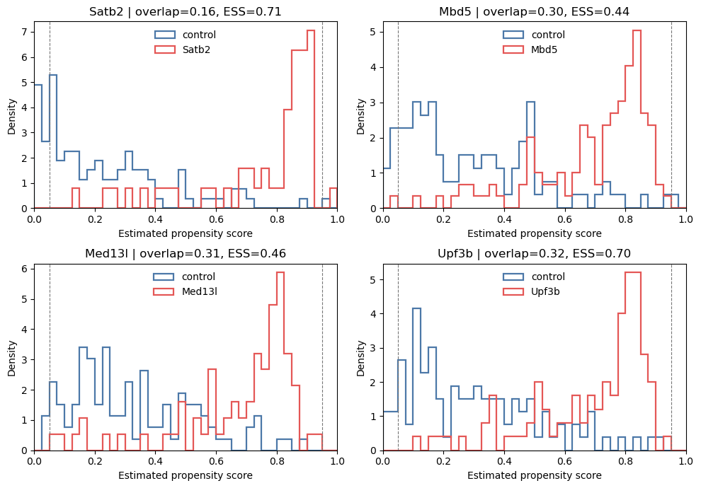 ../../_images/tutorial_perturbseq_perturbseq-py_16_1.png