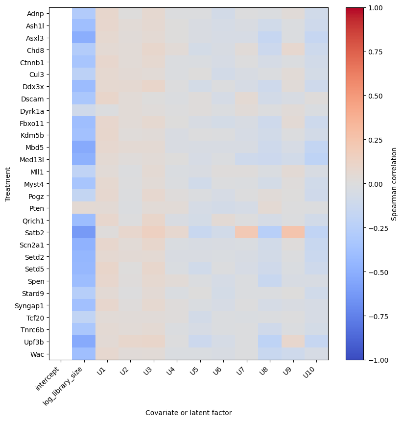 ../../_images/tutorial_perturbseq_perturbseq-py_20_2.png