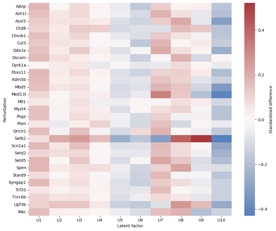 ../../_images/tutorial_perturbseq_perturbseq-py_21_1.png