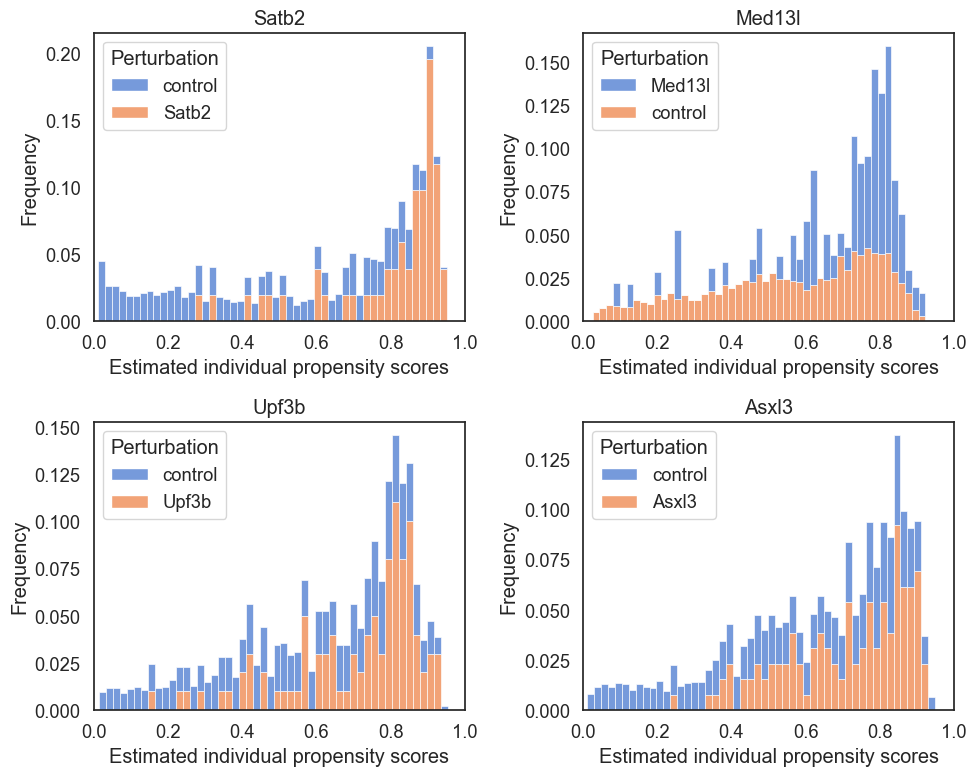 ../../_images/tutorial_perturbseq_perturbseq-py_16_0.png